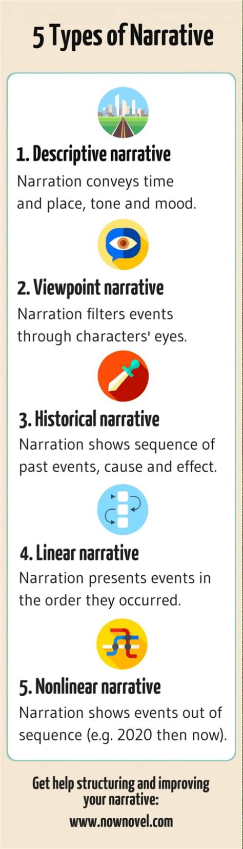 What is Narrative? 5 Narrative Types and Examples | Now Novel