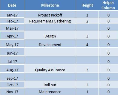 Project Milestone Chart Using Excel | MyExcelOnline