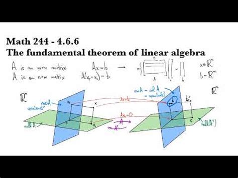 4.6.6 The fundamental theorem of linear algebra - YouTube