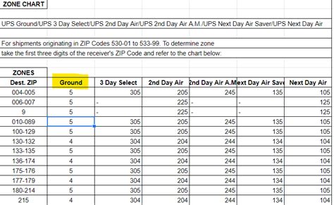 UPS Ground Maps - Free Calculator to Find Your UPS Shipping Zones and Rates