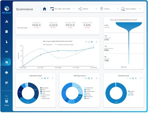 Looker Studio Templates From Funnel