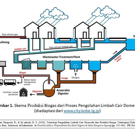 •Definisi Limbah Padat Beserta Cara Penanganannya Epicologi Epicologi