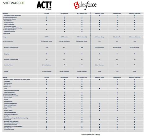 Complete CRM Comparison Chart