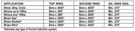 Tech Tip: Piston Ring Installation Tips – UnderhoodService