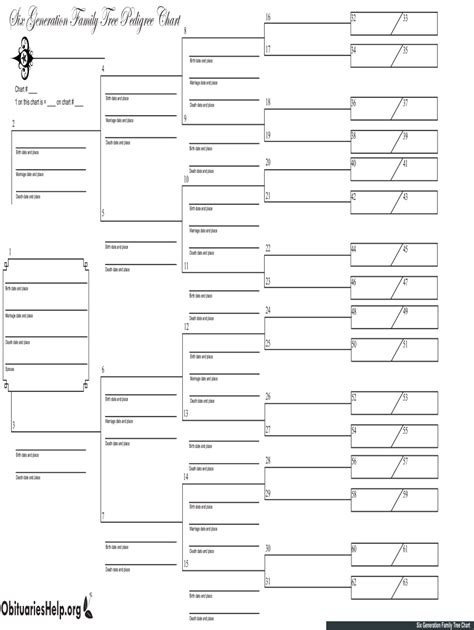 Genealogy Printable Forms And Charts