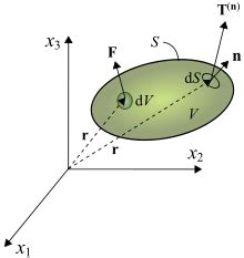 Cauchy stress tensor - Wikipedia