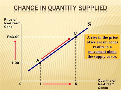 Demand and supply_analysis