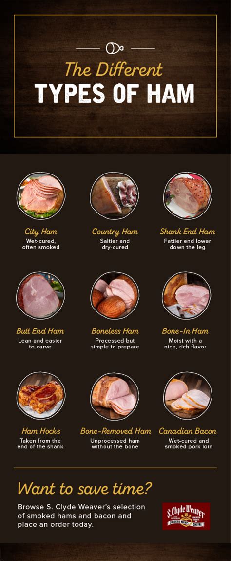 The Different Types of Ham and How to Prepare Them