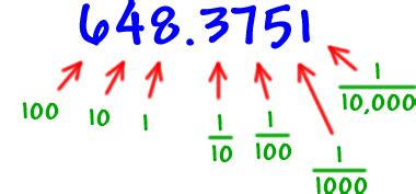 Expanded Notation 2