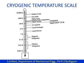 Unit i introduction to Cryogenics | PPT