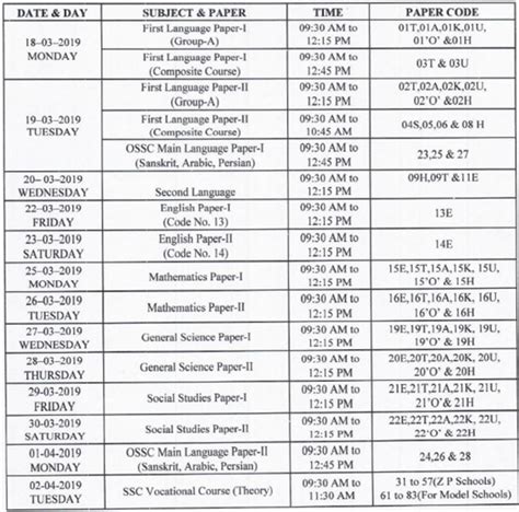 AP SSC 2019: Direct link to download Hall Ticket | ummid.com