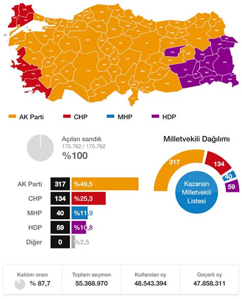 Konya Güneysınır Seçim Sonuçları 2015 - Genel Seçim Güneysınır Oy Oranları