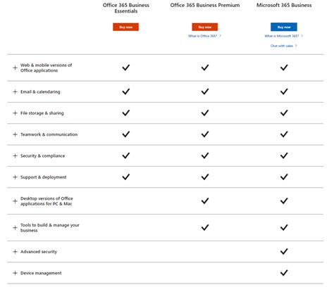 How Microsoft 365 Stacks Up Against Office 365 - ADKtechs