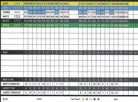 Ancil Hoffman Golf Course - Course Profile | Course Database