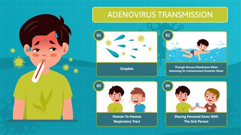 ADENO VIRUS INFECTION – SYMPTOMS & TREATMENT METHOD