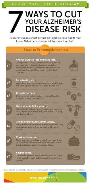 Pin by Melanie Molinaro on Alzheimer's and Caregiving | Alzheimer's ...