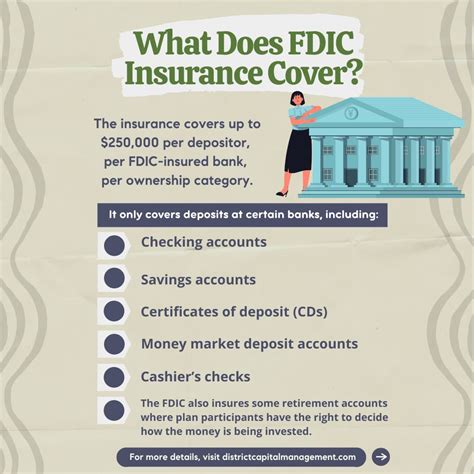 Blog: What Is The Limit For FDIC Insurance In 2022? - Montgomery ...