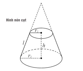 Công Thức Tính Thể Tích Khối Nón: Tròn Xoay, Cụt Và Bài Tập