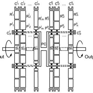 Multi-speed transmission | Download Scientific Diagram