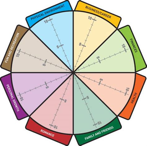 The Wheel of Life is a Great Tool To Help Clients Take Stronger Action