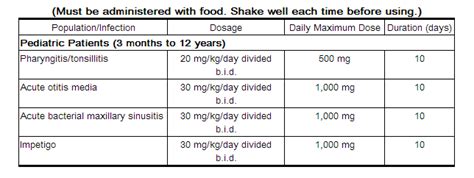 Cefuroxime axetil dosage and administration - wikidoc