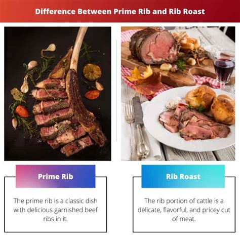 Prime Rib vs Rib Roast: Difference and Comparison