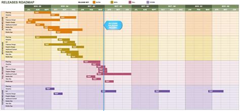 Product Roadmap Excel Template, Web start using our templates 1 log in ...