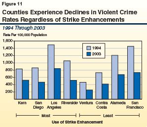 A Primer: Three Strikes: The Impact After More Than a Decade