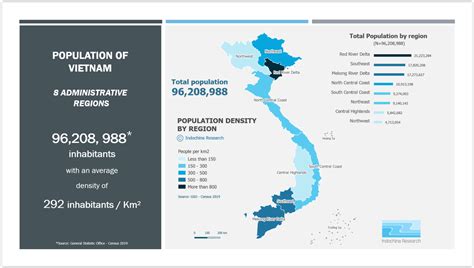 Vietnam-population-by-region-2019 | Indochina Research