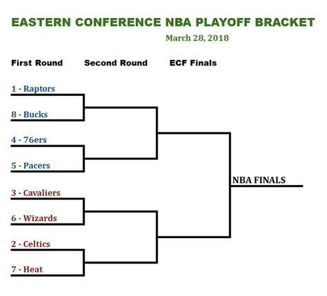 36 Top Photos Nba Playoff Matchups Second Round - Nba Playoffs 2020 ...