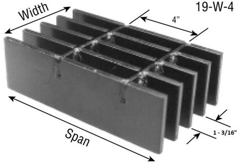 Grating Meaning