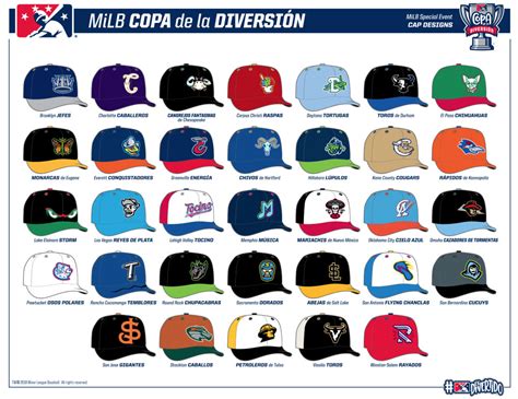 MiLB Teams See Strong Returns From Latino Marketing Effort