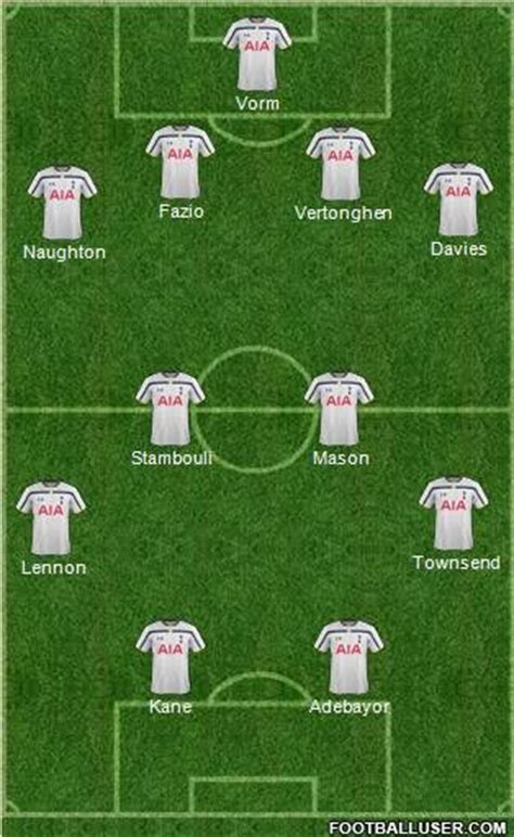 Tottenham Predicted Lineup For Capital One Cup Clash v Brighton With ...