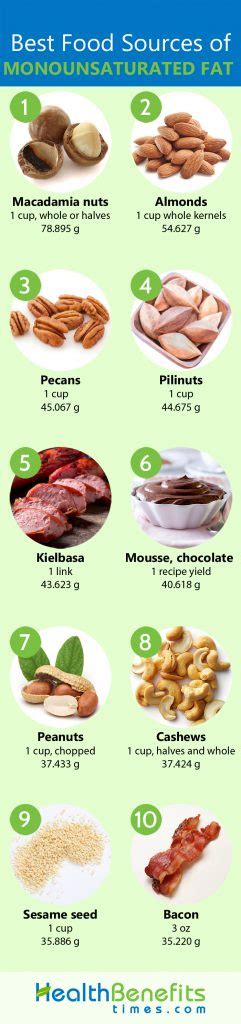 Monounsaturated Fat Facts and Health Benefits | Nutrition