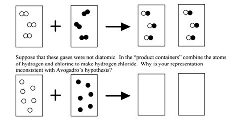 Avogadro’s Hypothesis - Examples | Avogadro’s Law | Physics