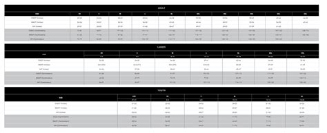 Augusta Sportswear Sizing Chart – EMI Corporate Apparel