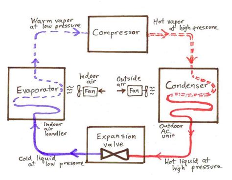 Basic Ac System Diagram