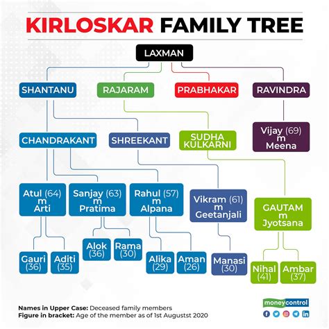 The many fights of the Kirloskar brothers. Who will win the next round?