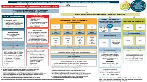 diabetes guidelines 2021 pdf - tanya-ward