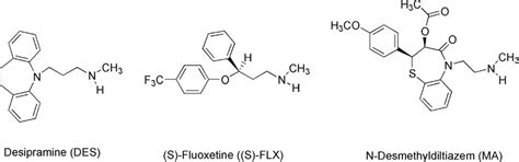 Chemical structures of the three alkyl amine drugs used in this study ...