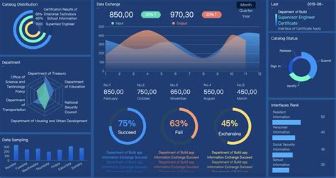 How Beginners Make a Cool Dashboard？ FineReport | BI Reporting and Dashboard Software