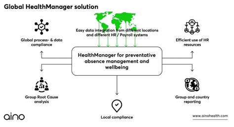 What is ESRS 1 & 2 and why is it important for businesses? - Aino Health