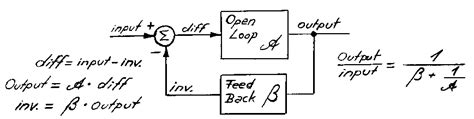 Was are Open loop Slew Rate and Bandwidth