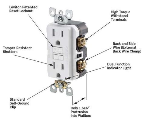 Electrical – Dead GFCI outlet(s), wire is live – Love & Improve Life