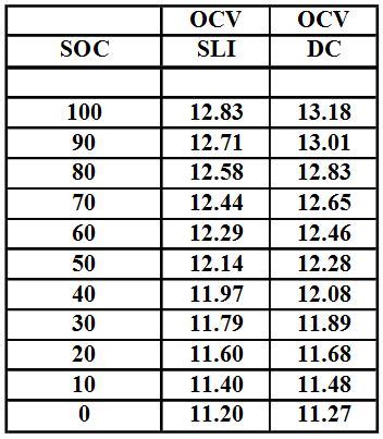 Car Battery Voltage Chart