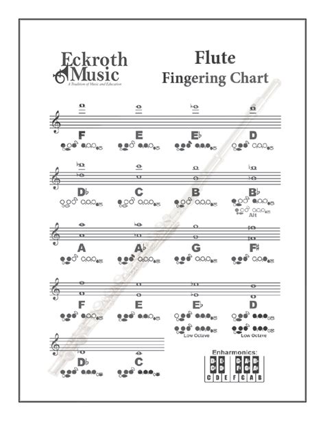 Printable Flute Finger Chart