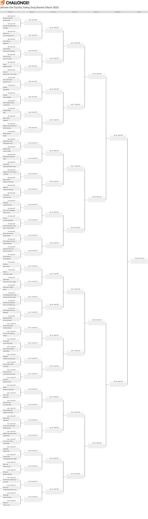 The Ultimate Owl City/Sky Sailing Song Bracket starts tomorrow! Feel free to make your ...