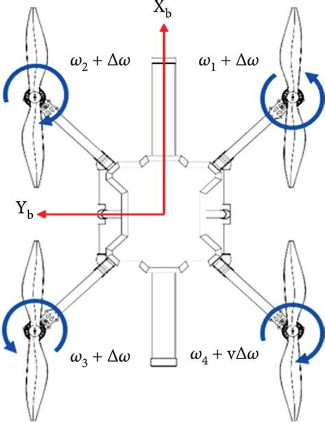 The designed quadrotor during flight. | Download Scientific Diagram