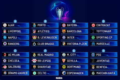 LISTOS LOS GRUPOS DE CHAMPIONS - Medios Obson