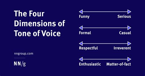 Kényelmetlenség részt venni Csörgő tone of voice examples list egér ...